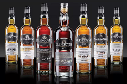 Glengoyne Range